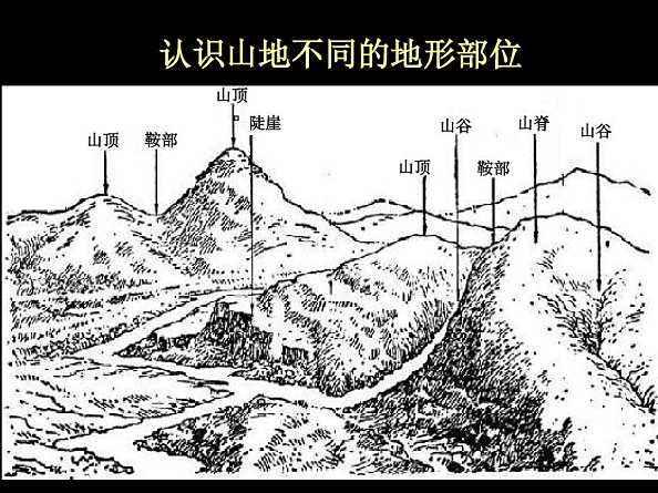 山体的五个部位图片