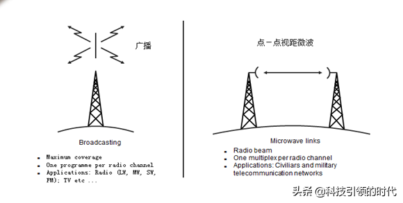 为什么微波能进行远距离通信，为什么要用微波通信（一文读懂微波通信）