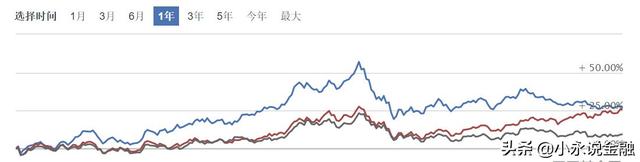 支付寶基金有贖回費(fèi)嗎怎么算，支付寶基金有贖回費(fèi)嗎怎么算的？