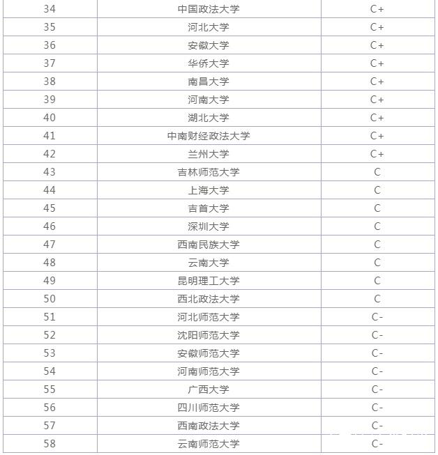 哲学专业大学排名，2021全国中国哲学专业大学排名一览表（最新高校哲学专业排名）