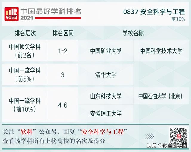2021全国大学政治学专业排名，政治学专业排名前几的大学（2021软科中国最好学科排名）