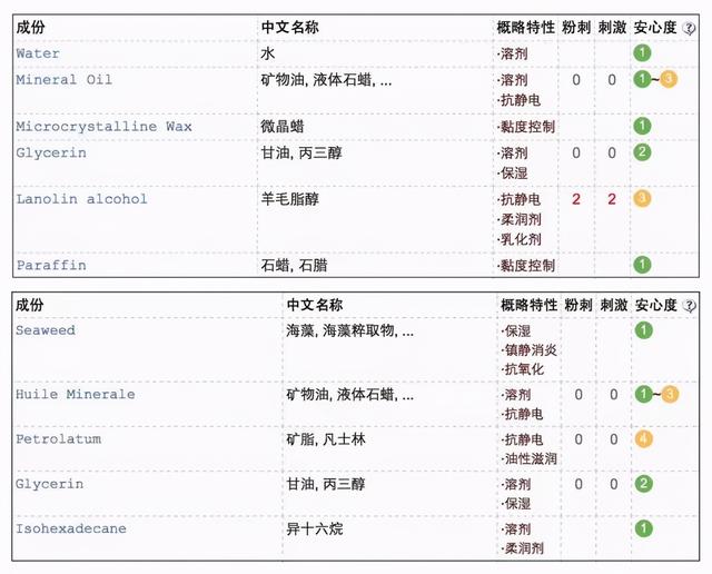 凡士林晶冻和凡士林唇膏的区别是什么，用凡士林晶冻做唇膏（逛超市时看到这些护肤好物）