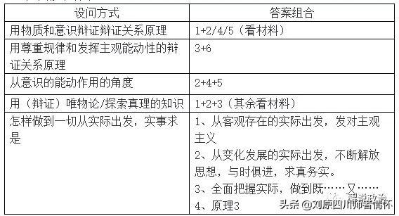 唯物辩证法的总特征，唯物辩证法的总特征是什么（高中政治必修四生活与哲学答题方法解析）