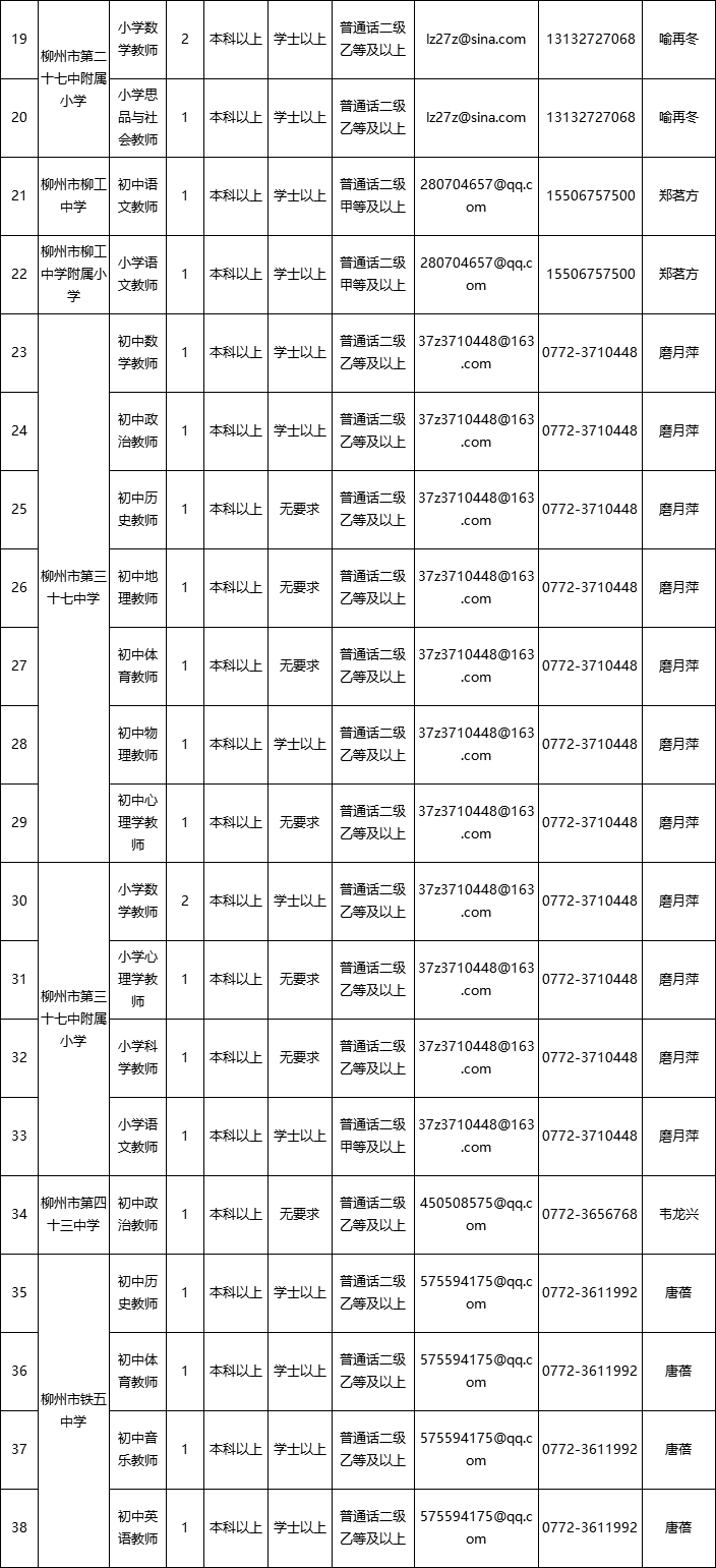 柳州人事考试中心（柳州事业单位面向社会公开招聘849人）