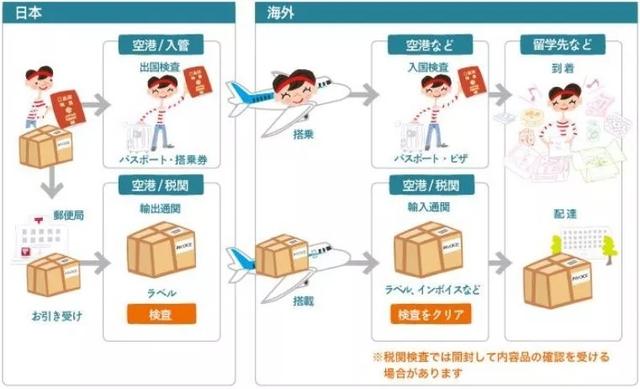 日本邮政ems到中国多久，日本邮政发往中国的EMS及包裹邮寄服务将暂停（日本留学丨买了东西要怎么邮寄回国）