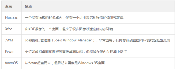 什么是linux系统（Linux快速简易入门）