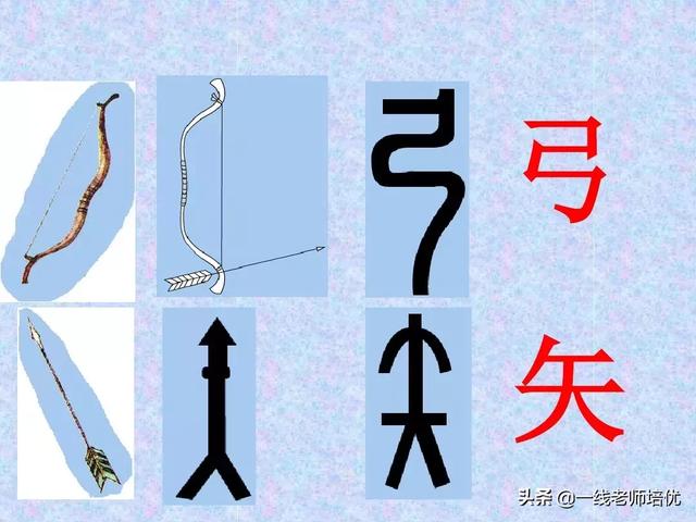 造字的六种方法,中国造字的六种方法(汉字的造字方法——象形) 造字的六种方法,中国造字的六种方法(汉字的造字方法——象形)