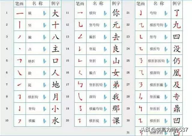 舞的笔顺怎么写，狂的笔顺怎么写（国家规定汉字笔画笔顺）