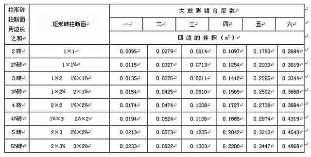 新浪微博官网APP下载，新浪微博app最新版下载地址v13.1.1（工程造价-砌筑工程工程量计算规则）