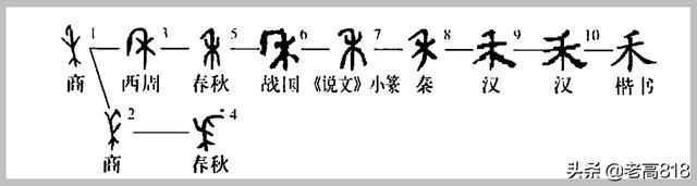 锄组词语有哪些，锄组词语（到底锄的是草还是谷）