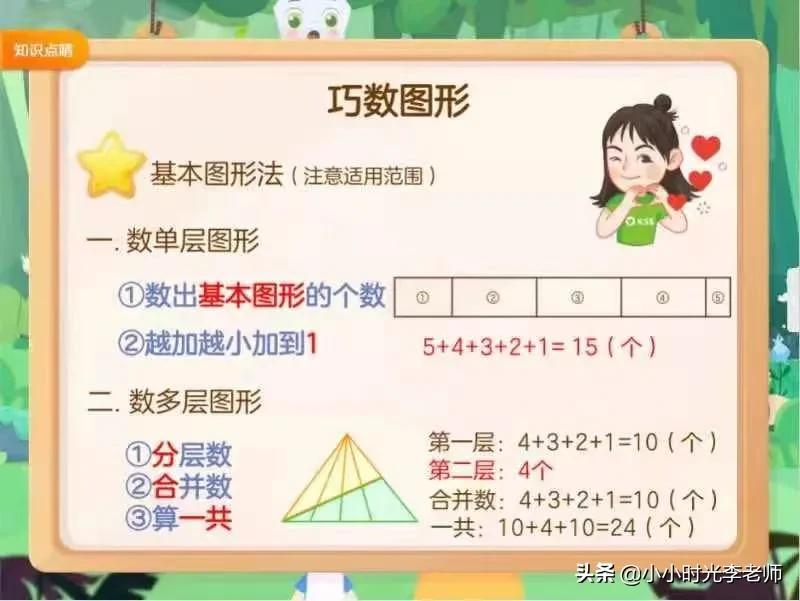 圆的面积公式和周长公式，圆的面积计算公式（小学数学必背公式汇总＃小学数学）