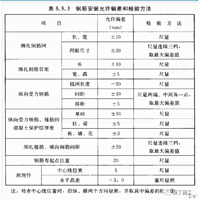 16g图集柱拉勾挂法图解，剪力墙拉勾应从什么位置开始挂（16G101图集做法详解）