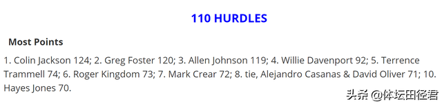 110米跨栏世界纪录，刘翔110米栏世界纪录（美媒评110米栏世界最强十人）