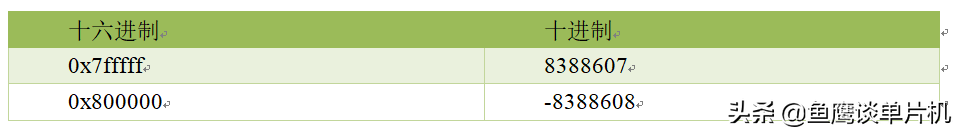 单片机 负数 巧用补码（如何转化器件的补码数据？）