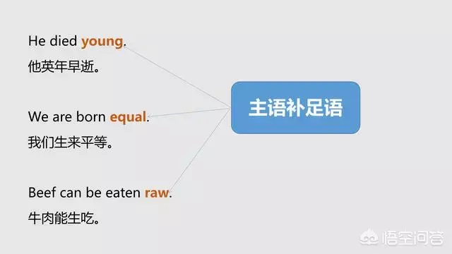 英语表语，教你分清英语中的主语、谓语、宾语、定语、状语、补语和表语