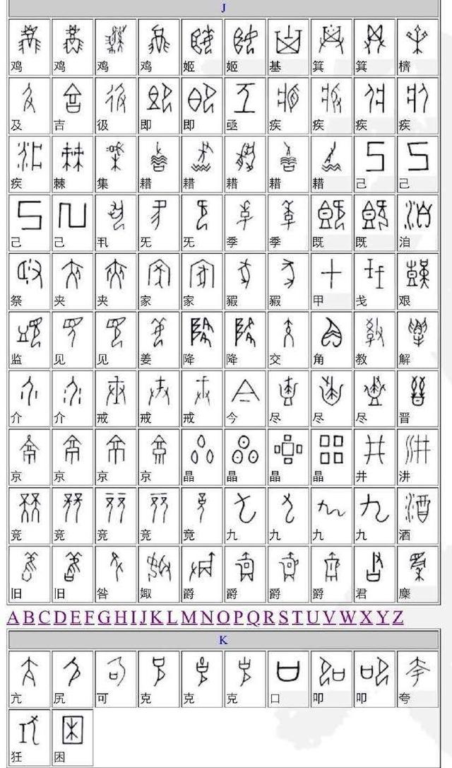 字体大全对照表，常用字体大全对照表（你所不知道的甲骨文）