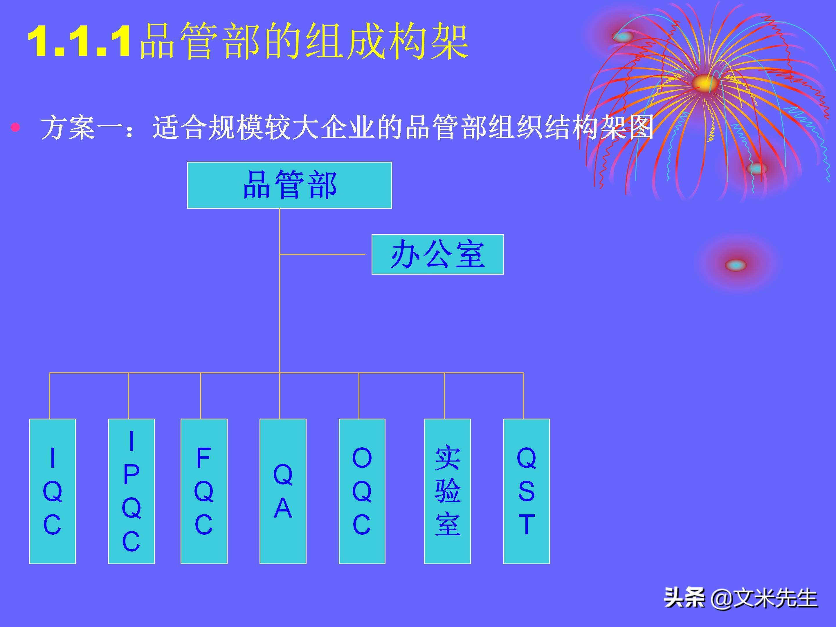 品管部（做品管部主管并不难）