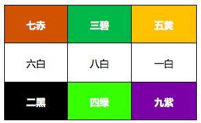 文昌位在家里哪个位置，客厅文昌位在家里哪个位置（得文昌位者金榜题名）