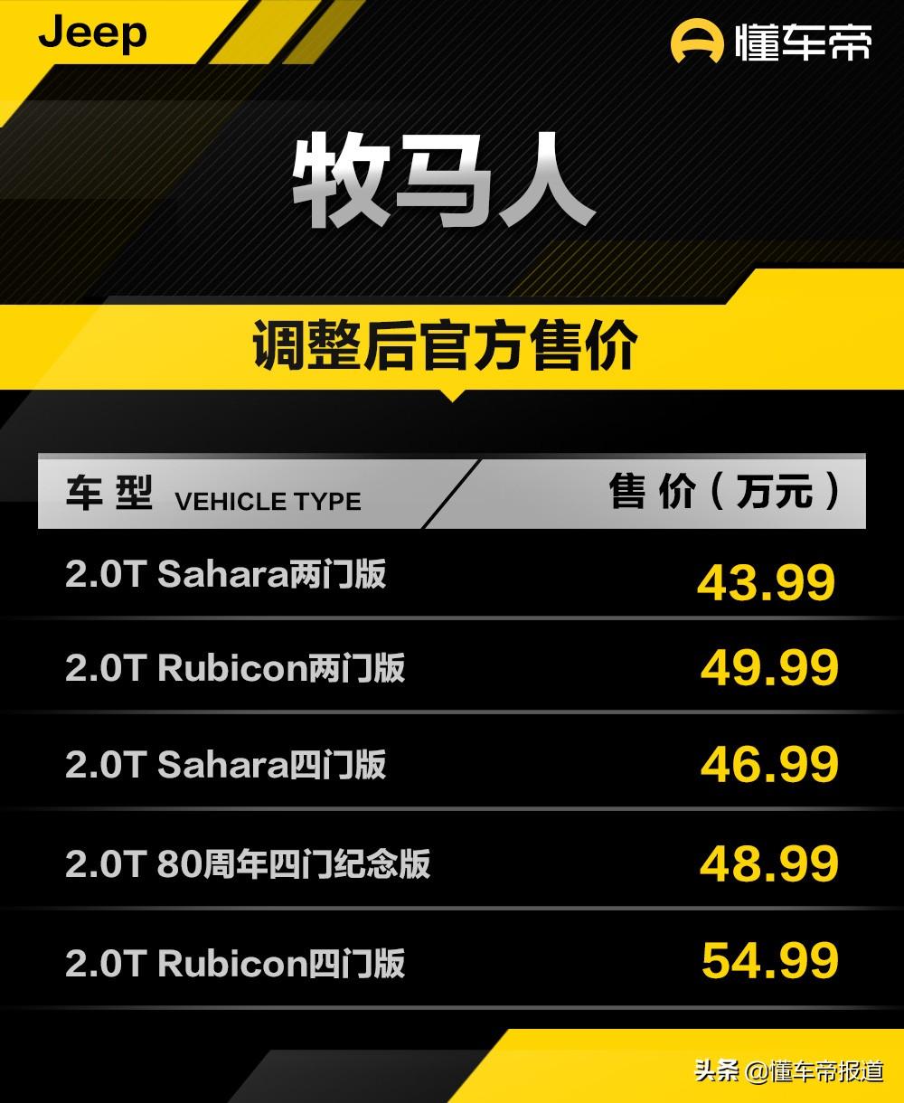 吉普车牧马人报价（新车｜全系上涨一万元，Jeep牧马人售价调整，43.99万起）