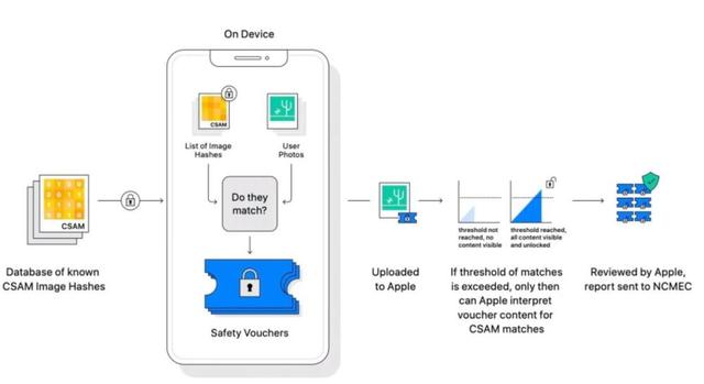 苹果安装软件未受信任安全怎么设置，苹果手机显示此软件未受信任时怎么办（iOS15的新安全策略）