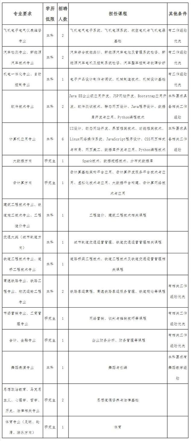 石家庄工程职业学院官网，2021级秦皇岛职业技术学院新生开学时间和入学指南及入学军训考试（河北三所高校最新招聘来了）