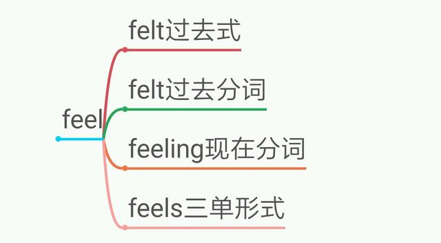 feel是什么意思，feel什么意思（feel,fell,felt）
