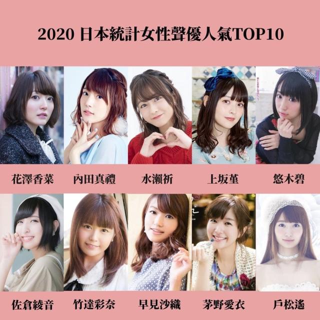 女声优人气排名100，你们心中的女声优的排名（日漫2020年最受欢迎的10位女声优）