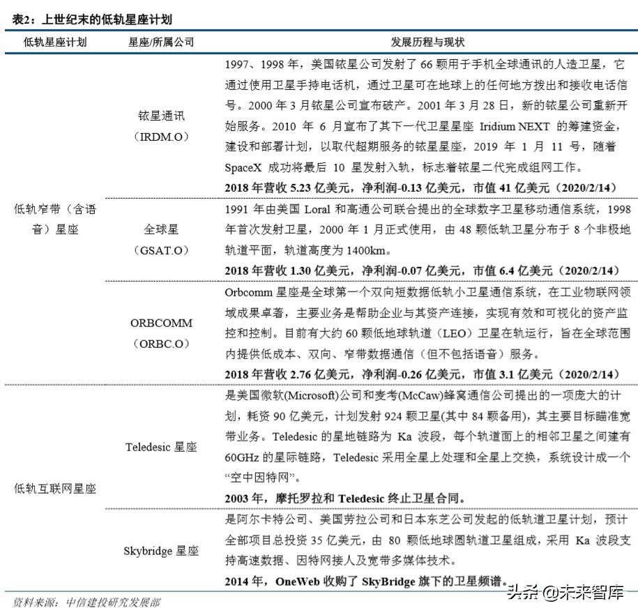 米尔自动化网（卫星行业深度报告）