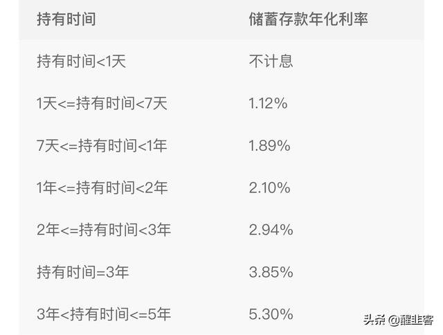 银行死期可以提前取吗，银行存死期提前取可以吗（银行“死期”存款提前取）