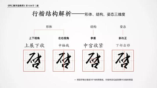 新字行书各种写法，新字各种写法（硬笔练习书圣王羲之的基础行书圣教序）