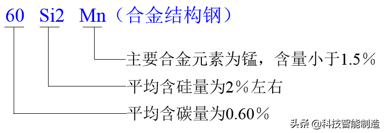 合金钢是什么材质，合金钢中合金元素的作用