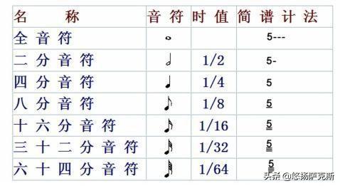 偏爱简谱双手c调，偏爱简谱c调（初学萨克斯快速入门简谱教程）
