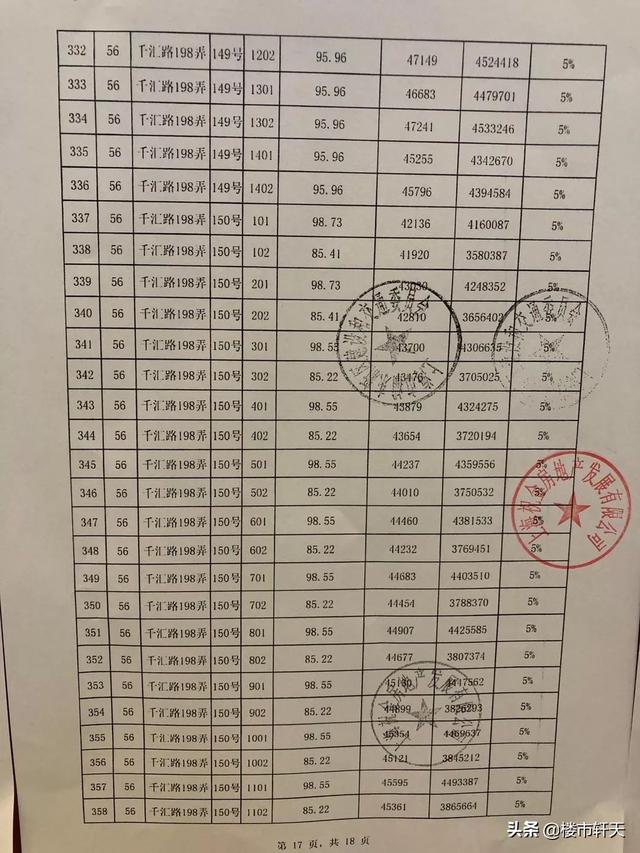 2020年后房价走势预测，2020年后房价走势预测最新（开始总价356万起入主自贸区发展引擎上的国际社区）