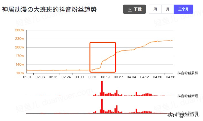 抖音二次元(二次元视频账号登录)