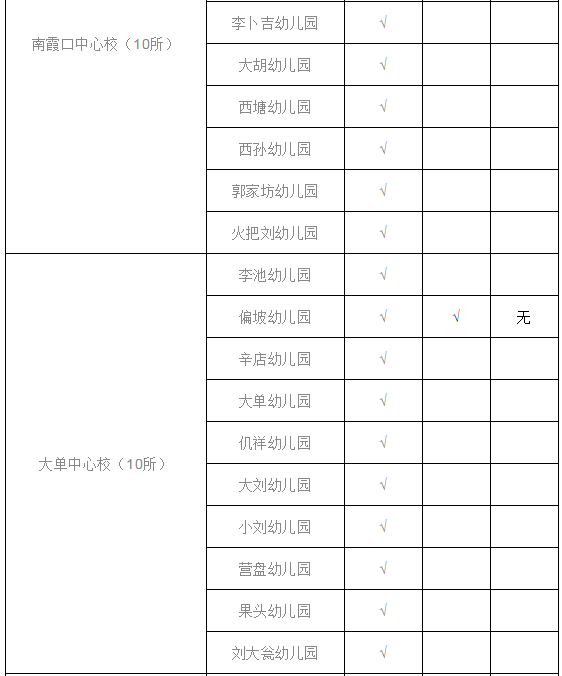 沧州红黄蓝（事关开学）