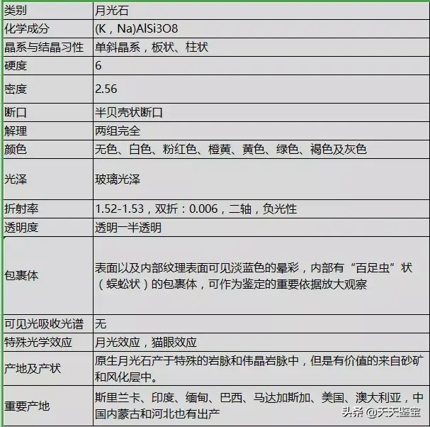 正长石和斜长石的主要区别，正长石化学式（长石族——一个庞大的宝石家族）