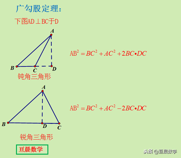 海伦公式的推导，海伦公式是什么（从广勾股定理到斯蒂瓦特定理再到三角形重要线段计算公式）