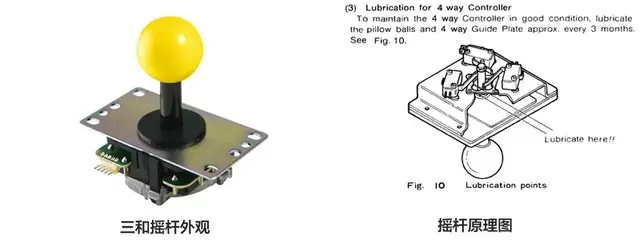什么是游戏手柄，什么是游戏手柄键位（游戏手柄进化史）