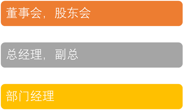 报账流程，公司费用报销制度及流程（最新费用报销设计流程+账务处理出炉）