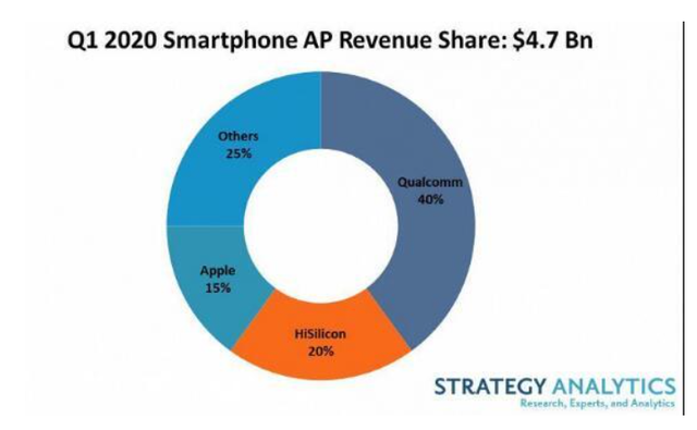 三星exynos 1080功耗太大了吧，三星铁了心要做超级黑马