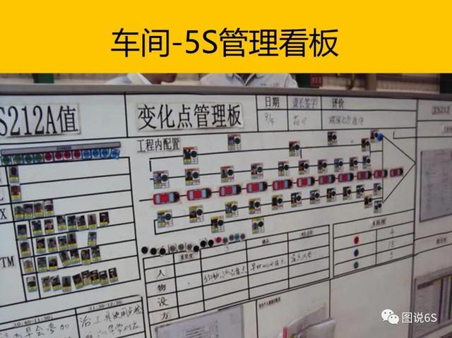5s管理内容和标准图片，5s管理内容和标准是怎样的（日本5S管理案例<高清大图>）
