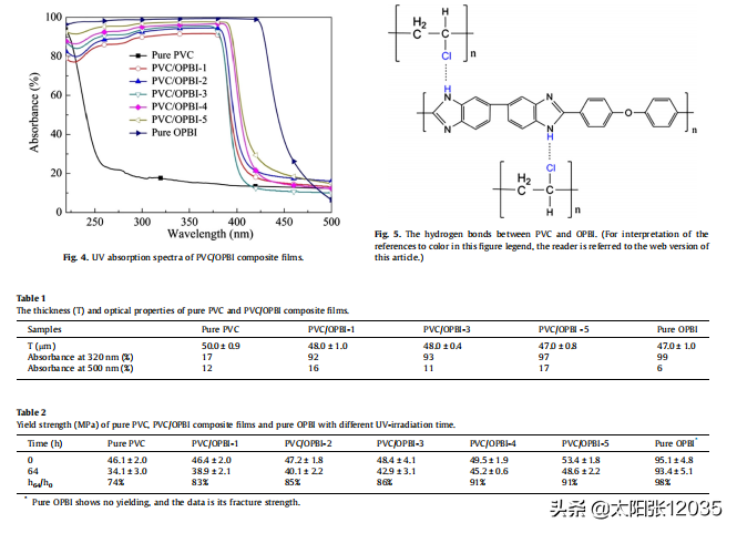 opbi是什么组织，opbi百科（聚苯并咪唑作全色紫外吸收剂）