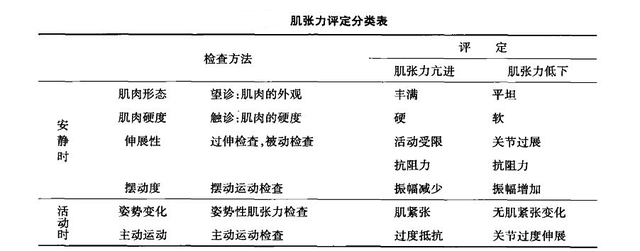 6个月宝宝肌张力高的表现图，宝宝肌张力高的3大表现（宝宝肌张力高的原因有哪些）