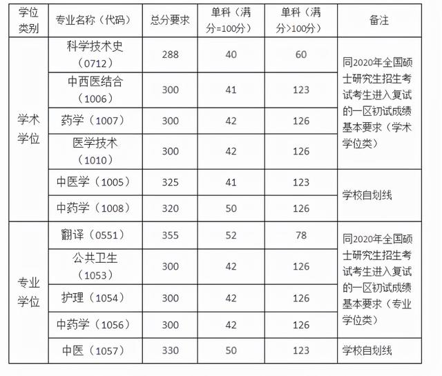 岳阳考研考前培训收费标准

（岳阳市2019年电费收费标准

）《岳阳考研培训学校》