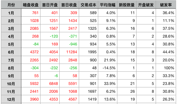 港股打新攻略（低风险套利2：港股打新全攻略）