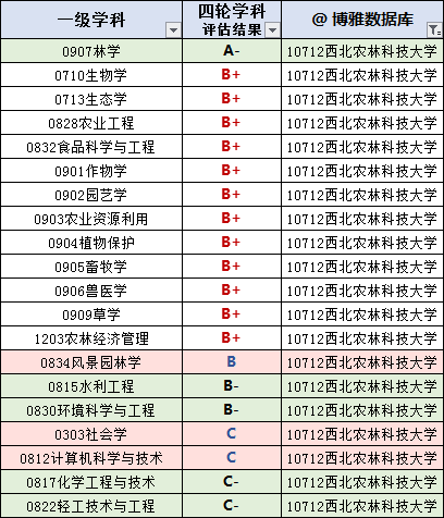陕西所有大学排名，陕西所有大学排名一览表（陕西省高校排行榜）