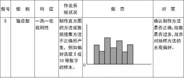 qc的七大手法分别是什么，qc七大手法是什么（从零开始）