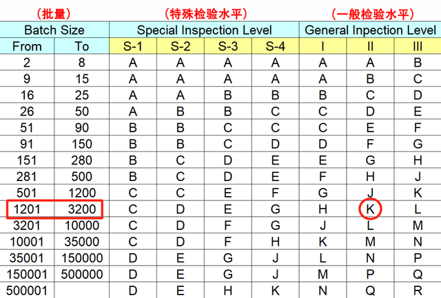 aql是什么意思，检验工作中的AQL表格怎么看