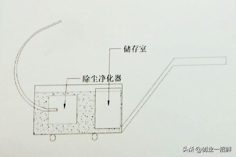 创业好商机(好的商机自己创业项目)