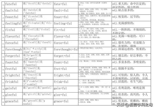 篮子用英语怎么说，篮子英语怎么读（总结了256个以ful后缀结尾的单词得出两种理解它们词义方法）